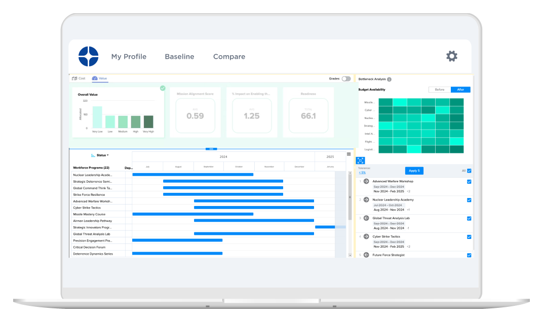 Quantified Mission Alignment