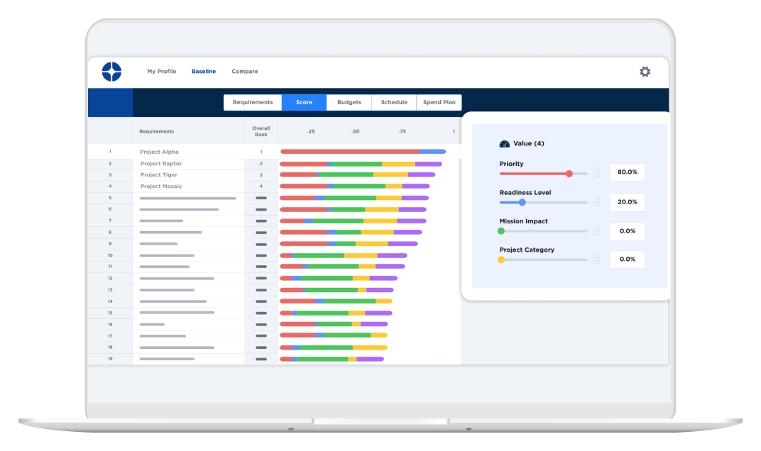 Actionable Prioritization