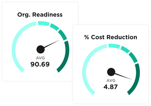 Decision Lens - Platform Overview