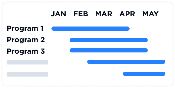 gantt-view