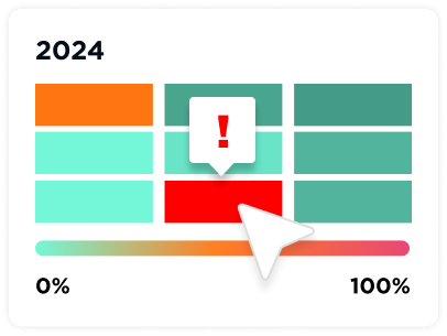 Resource Allocation & Scheduling