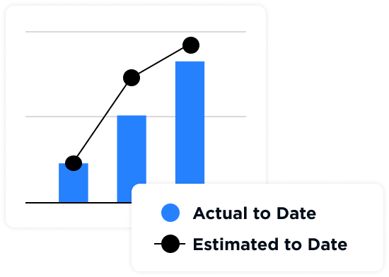 Agile Execution-Year Funding