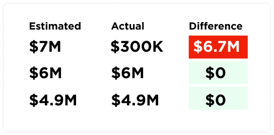 Funding Visualizations