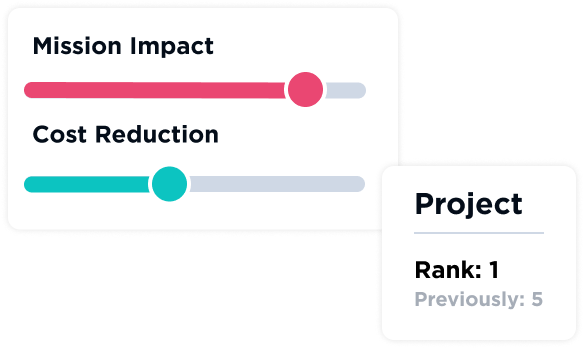 Data-Driven Prioritization