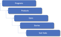 Agile Planning -  Structure