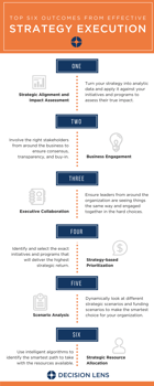 Strategy Execution Infographic