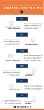 Strategy Execution Infographic