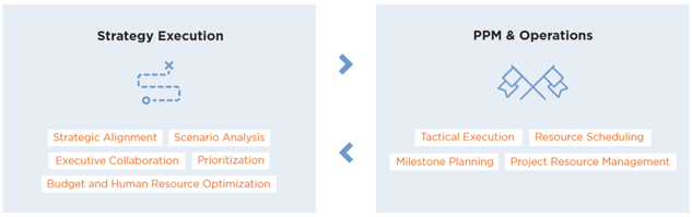 Adam Blog -Strategy-Execution-Presentation-1.png