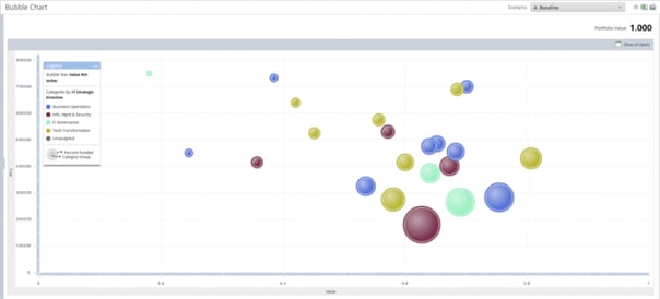 Bubble Chart