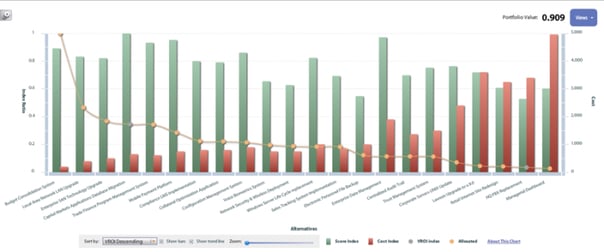 Feature Spotlight Value ROI