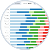 Product Release: The Fall 2015 Release Makes Your Portfolio Data Collection Easier than Ever-featured-image
