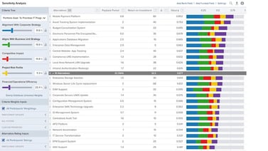Rigor and Credibility in POM