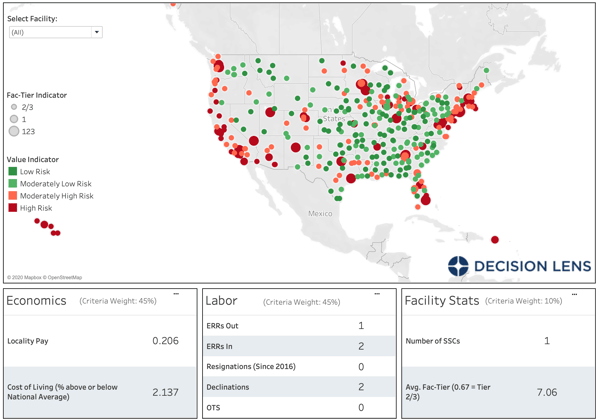 Using Decision Lens & Tableau Visualization