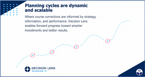 Planning cycles are dynamic and scalable