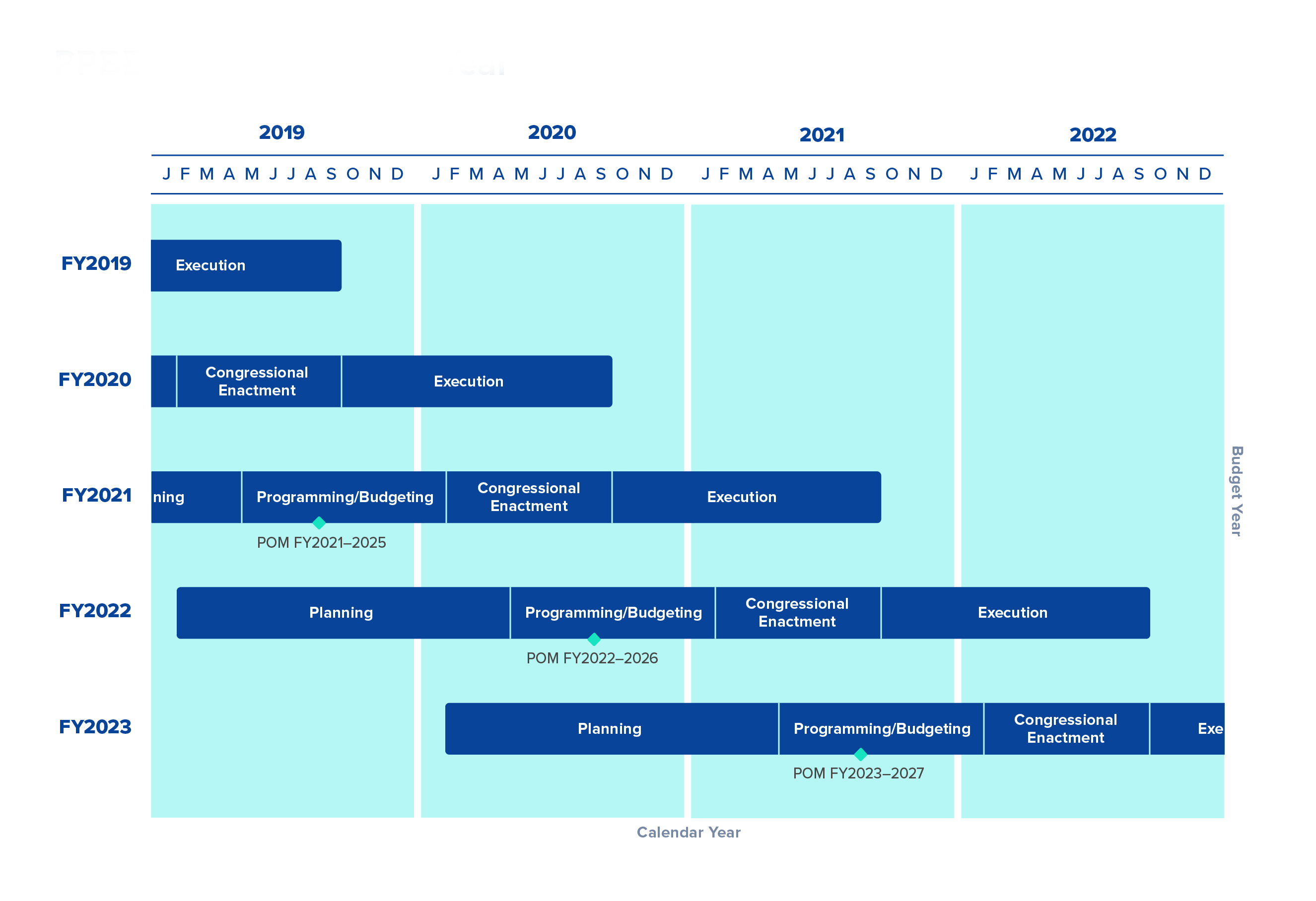 POM Cycle Budget Planning: A Complete Overview