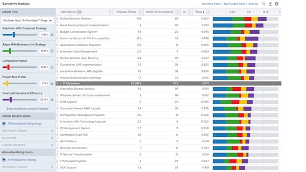 ppbe-sensitivity-analysis
