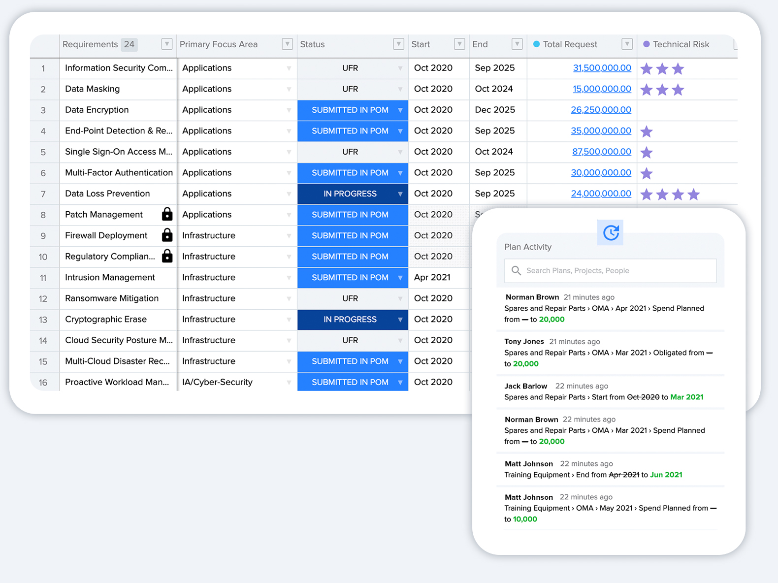 Structured Data Warehouse 