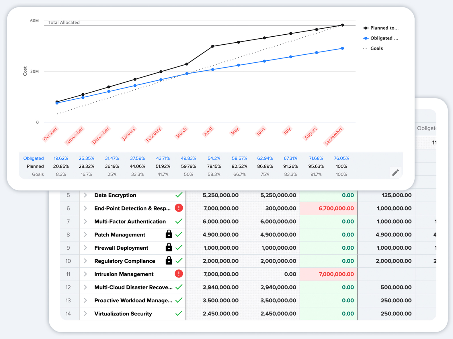 Spend Plan Tracking