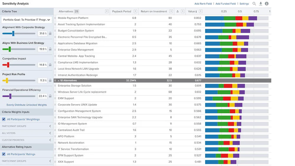 POM Cycle Budget Planning: A Complete Overview